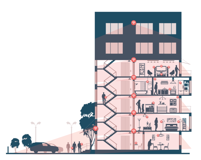 ASK4 1575 Wifi-bygningsillustration